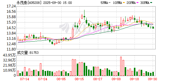 爱策略 永茂泰拟每10股派息0.39元